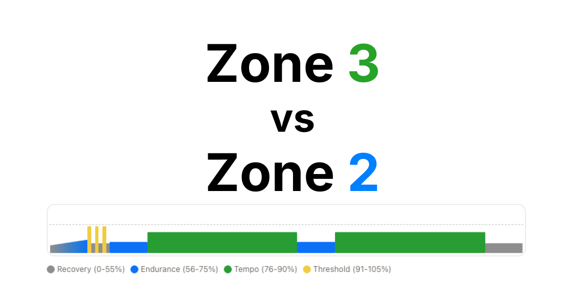 Zone 3 vs zone 2: when tempo zone works best