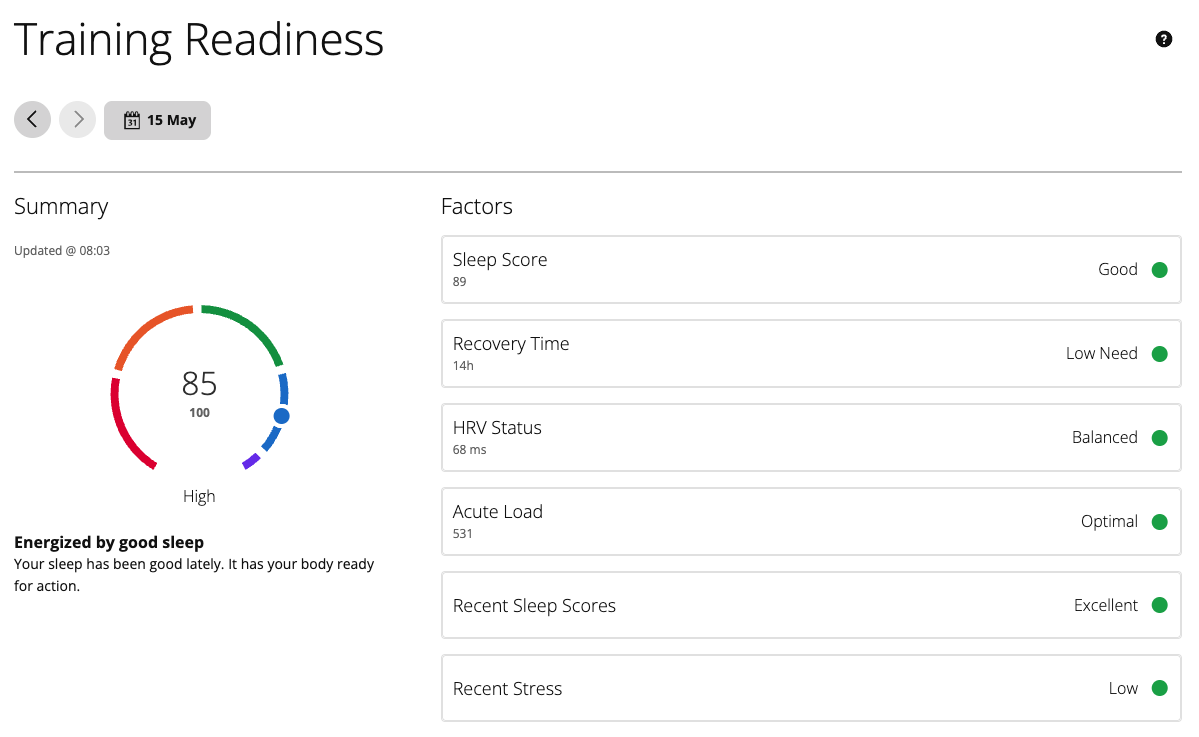 Garmin Training Readiness vs LeCoach Recovery Score