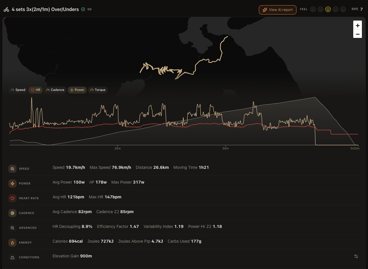 Cycling workout analysis with route map, power and heart-rate graph and key metrics