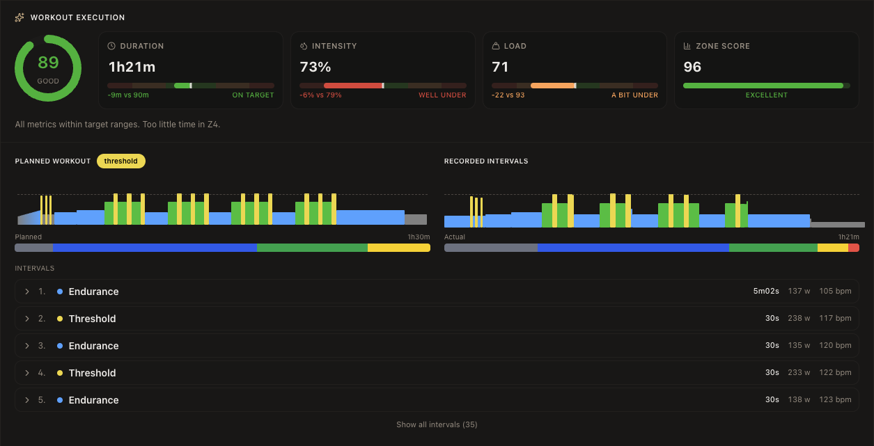 How to Analyze Your Recovery, Activities and Workouts: The New LeCoach Day View